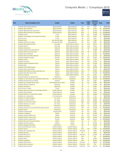 Cinépolis Media | Complejos 2016