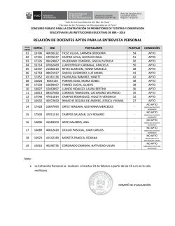 relación de docentes aptos para la entrevista personal - UGEL-06