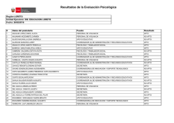Resultados de la Evaluación Psicológica