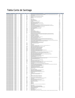 corte de apelaciones de santiago