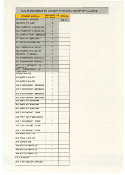 PLAZAS DESIERTAS DE GESTION PROCESA L PROVINCIA
