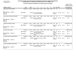 Relación alfabética de adjudicación provisional
