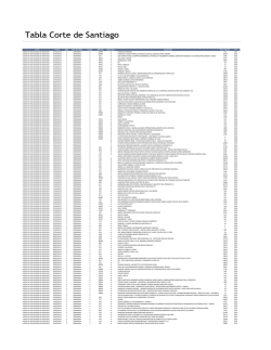 corte de apelaciones de santiago