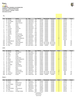 Total PS Total Anticip. Total Atraso Otras T TOTAL 0:30:40 0:00:00 0