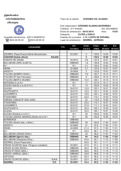 Aiztondo Klasikoa 2016 Recorrido