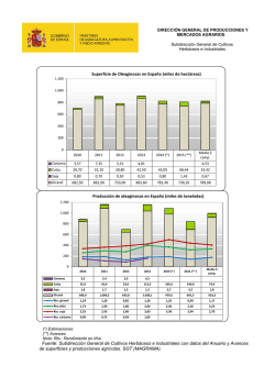 Evolución de la superficie y producción de oleaginosas en España