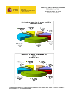 Distribución de la superficie y producción de cereales en España
