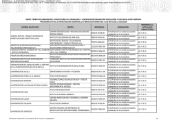 Anexo al trámite de subsanación Proyectos I+D+I