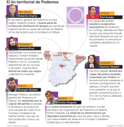El lío territorial de Podemos
