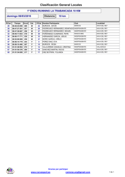 clasificacion locales 10km - Club Deportivo Sprint Sport