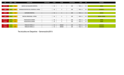 Tecnicatira en Deportes – Generación2015
