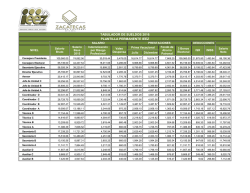 TABULADOR DE SUELDOS 2016 PLANTILLA PERMANENTE IEEZ