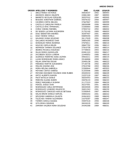 anexo único orden apellido y nombres dni clase legajo 1 abila