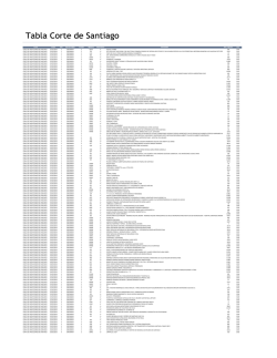 corte de apelaciones de santiago