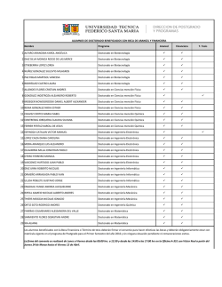 Descarga listado de Beneficiados con Beca Doctorado