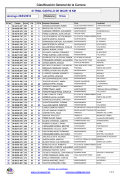 clasificacion general 10 km - Club Deportivo Sprint Sport