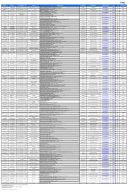 Directorio FNG Marzo 2016 - Fondo Nacional de Garantías