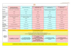 Instituciones disponibles y características de las mismas