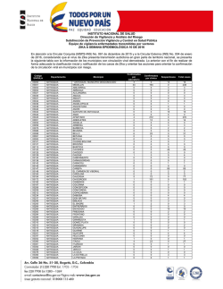 Casos zika por municipio semana 10 2016