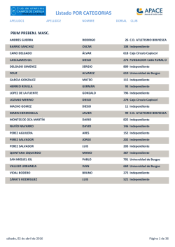 Listado POR CATEGORIAS - AtletismoCamposdeCastilla