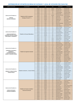 locales de votación - Facultad de Ciencias Matemáticas