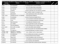 listado de habiles marzo 29 de 2016