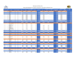 Municipio de Romita, Gto. TABULADOR MENSUAL DE DIETAS