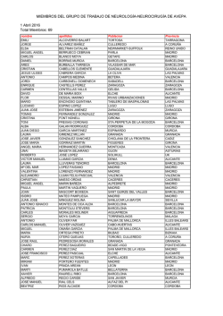 1 Abril 2016 Total Miembros: 69 MIEMBROS DEL GRUPO