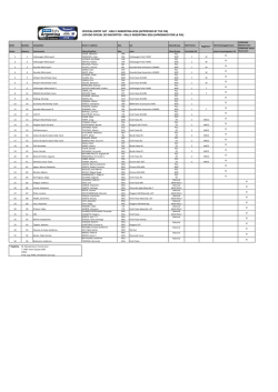 OFFICIAL ENTRY LIST - RALLY ARGENTINA 2016 (APPROVED BY