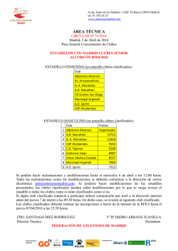 Nº 2016/35 - Estadillo Cto Madrid Clubes Junior