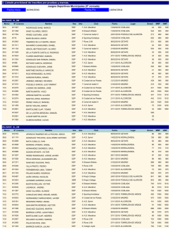 Inscritos - Federaci&oacute;n de Atletismo de Madrid