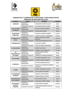 candidatos y candidatas a diputados y diputadas por el principio de