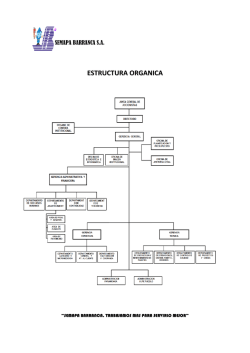 Organigrama - eps semapa barranca sa