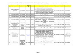 Fabricaci&oacute;n de medicamentos