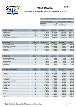 tabla salarial 2016 personal funcionario, interino, eventual y mcg/ac