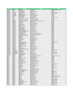 regional ciudad nombre cds dirección teléfono