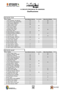 clasificaciones v circuito provincial de canicross