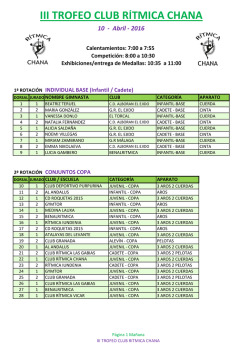 iii trofeo club rítmica chana