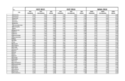Consulte aquí el listado el ISCE 2015, ISCE 2016 y MMA 2016