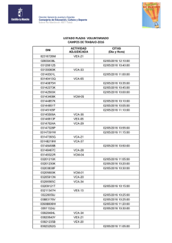 listado plazas voluntariado campos de trabajo-2016