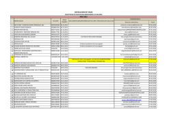 Listado de Trámites Observados 2016