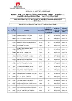 Resultados Evaluaci&oacute;n Hoja de Vida y CV Documentado