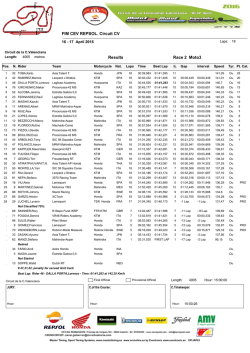 Moto3 Race 2 Results FIM CEV REPSOL. Circuit CV