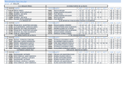 resultados jornada - Federacion Insular de Tenerife de tenis de mesa