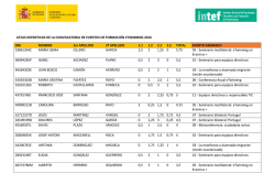 LISTAS DEFINITIVAS DE LA CONVOCATORIA DE EVENTOS DE