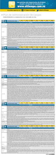 Plan de Administración de Cargas