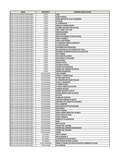 Instituciones educativas privadas