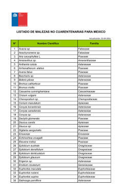 Listado de malezas no cuarentenarias para México