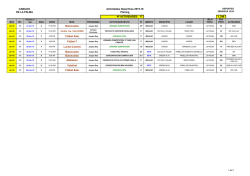 activadades deportivas semanales (28 abr-8 may)