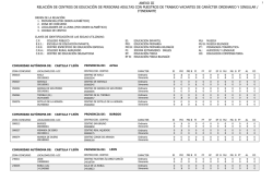 RELACIÓN DE CENTROS DE EDUCACIÓN DE PERSONAS